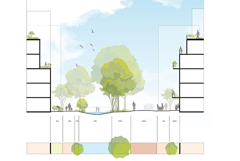 Groen en gelaagdheid in De Stationstuinen