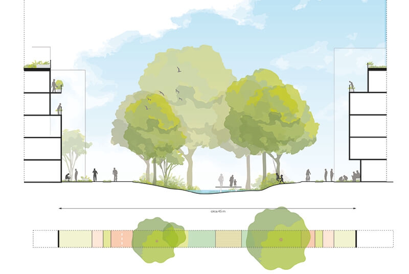 Groen en gelaagdheid in De Stationstuinen